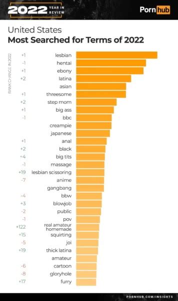 porn hub 2022|2022 Porn Videos 